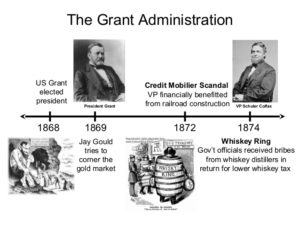 grant-administration